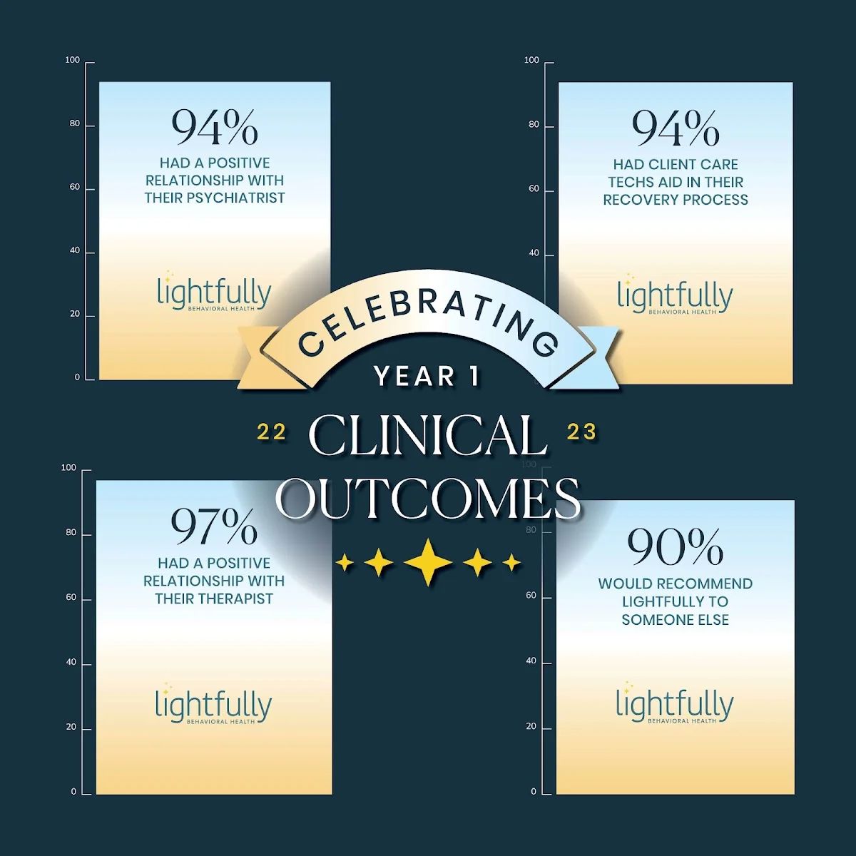 Lightfully Behavioral Health - Photo 4